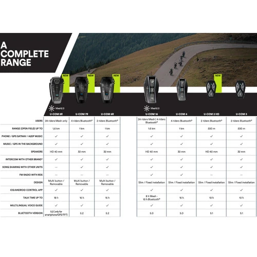 Interphone UCOM8R Mesh Twin Motorcycle Intercom 8 Interphone UCOM8R Mesh Twin Motorcycle Intercom - Image 8